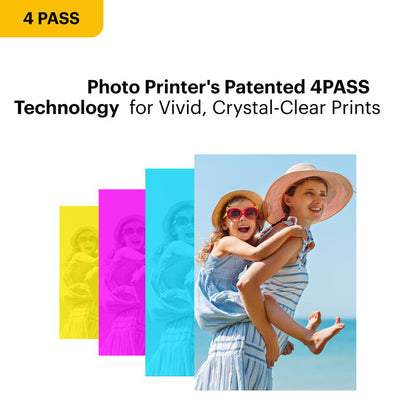 Dock Plus 4PASS Instant Photo Printer (4x6 inches)