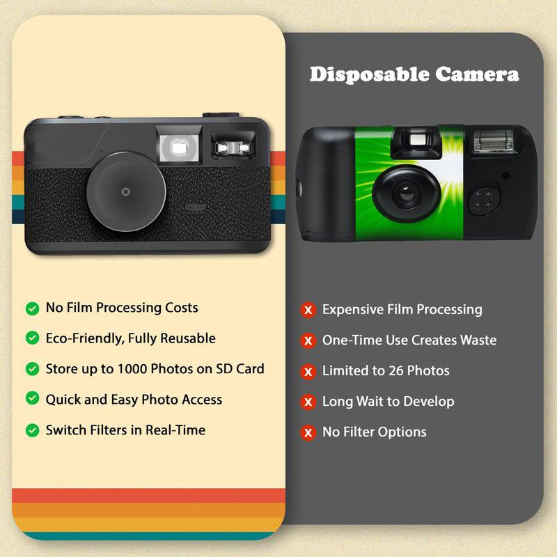 DigiFilm Screen-Free Digital Camera - 6 Built In Retro Filters